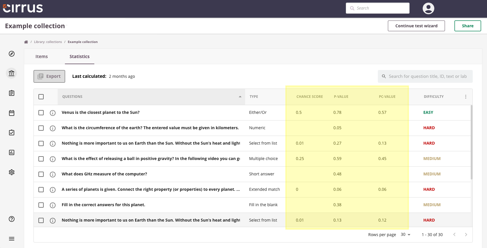 Screenshot of Cirrus platform of an example of collection, of questions and scores.